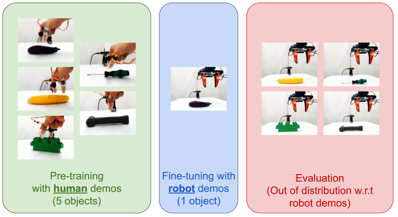 Diagram of JIF framework for robot learning from human demonstrations